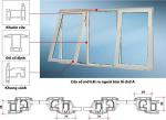 Cửa sổ mở hất uPVC